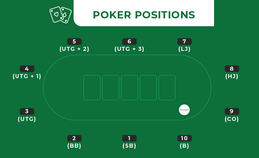 Mastering Poker Positions