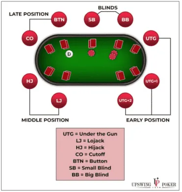 Mastering Poker Positions